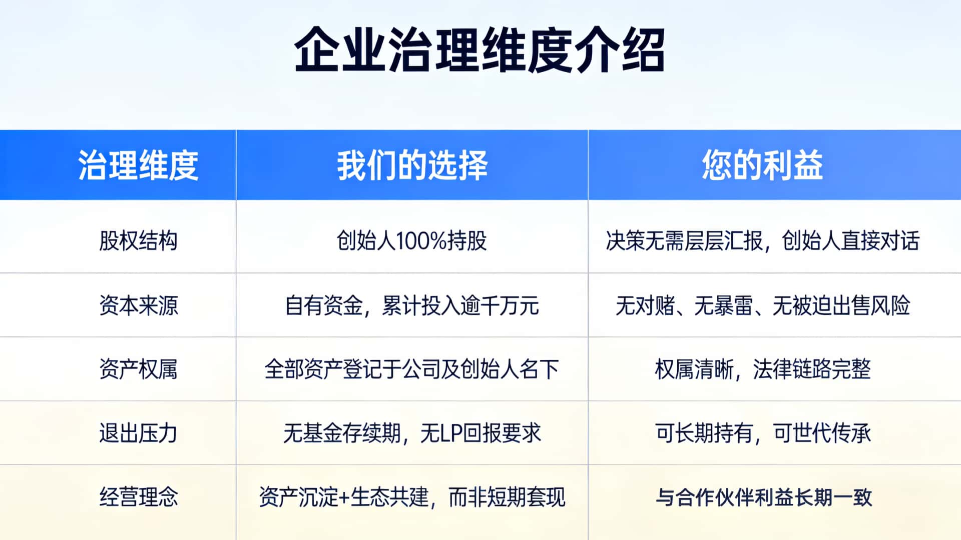 企业治理.jpg